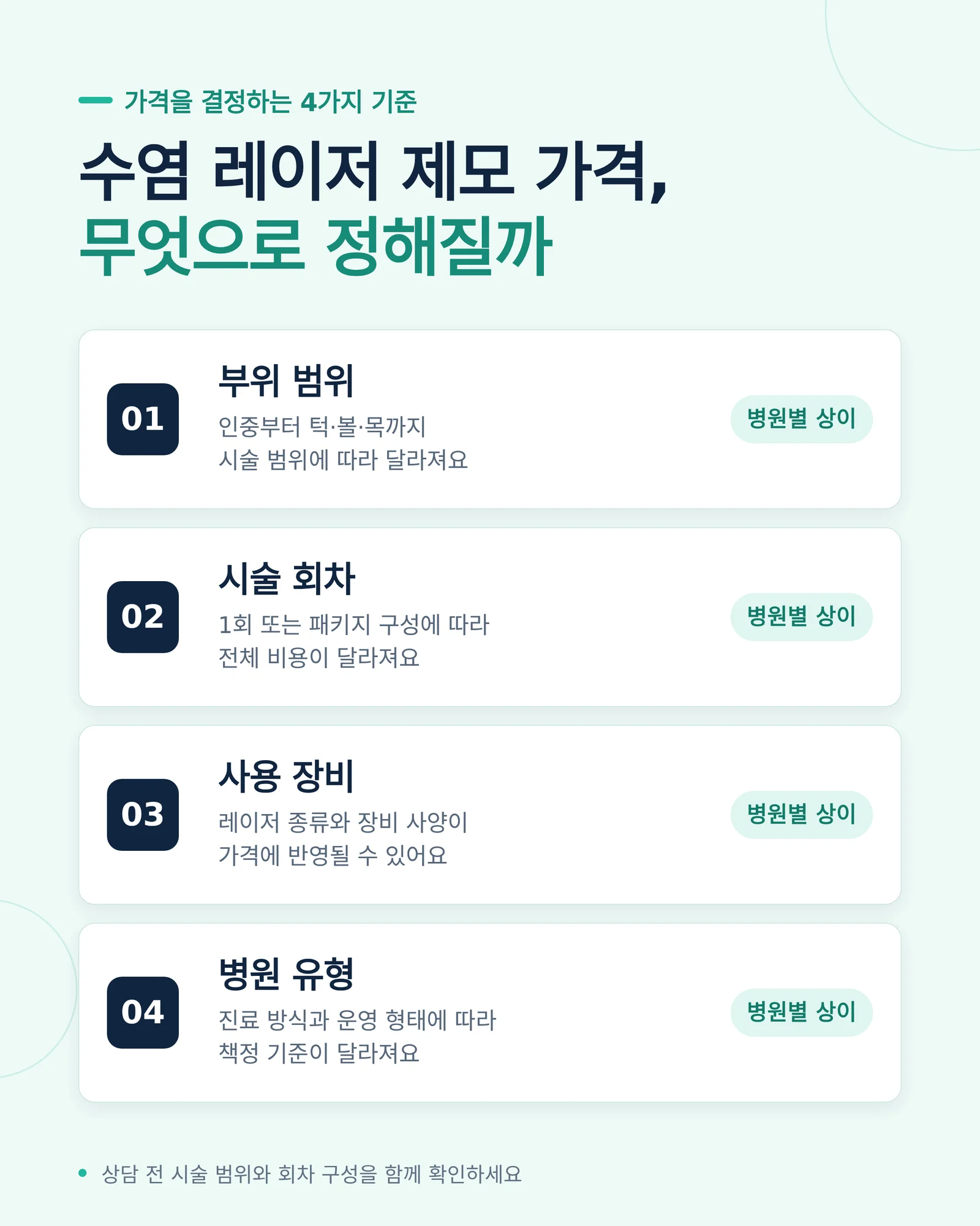 수염 레이저 제모 가격 구성 요소 안내